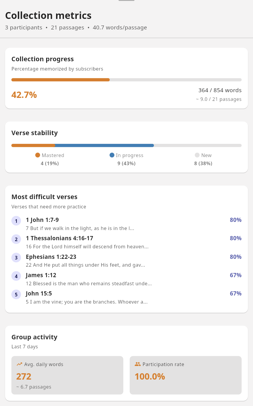 Campaign metrics dashboard overview